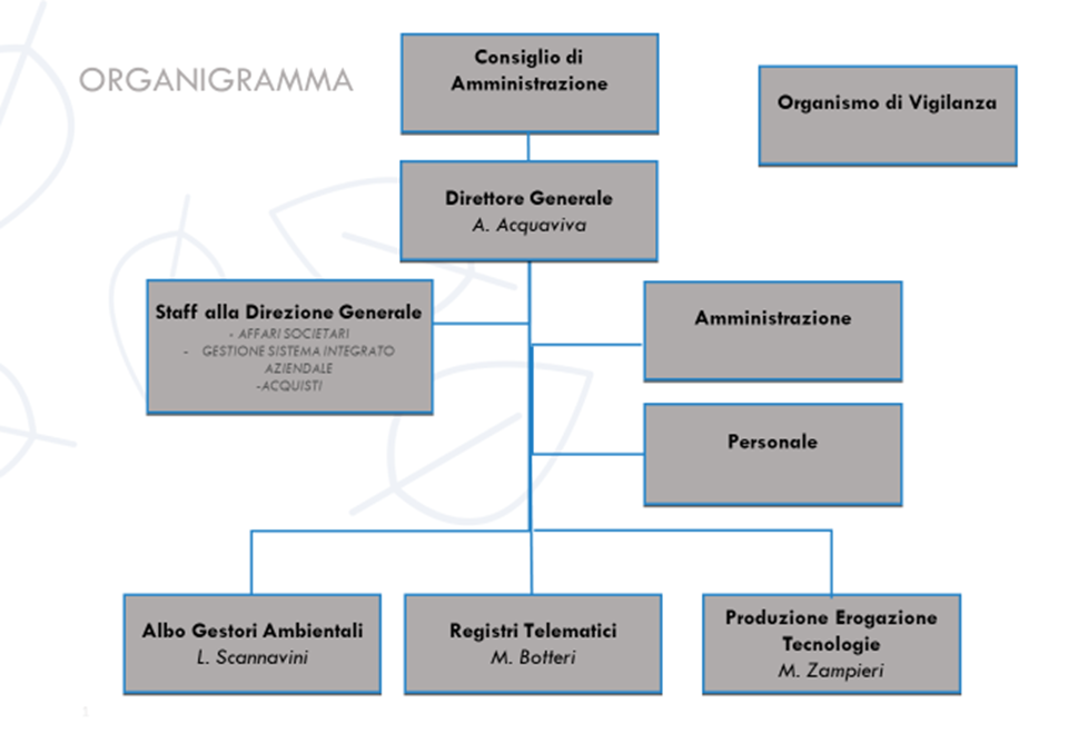 Organigramma2021